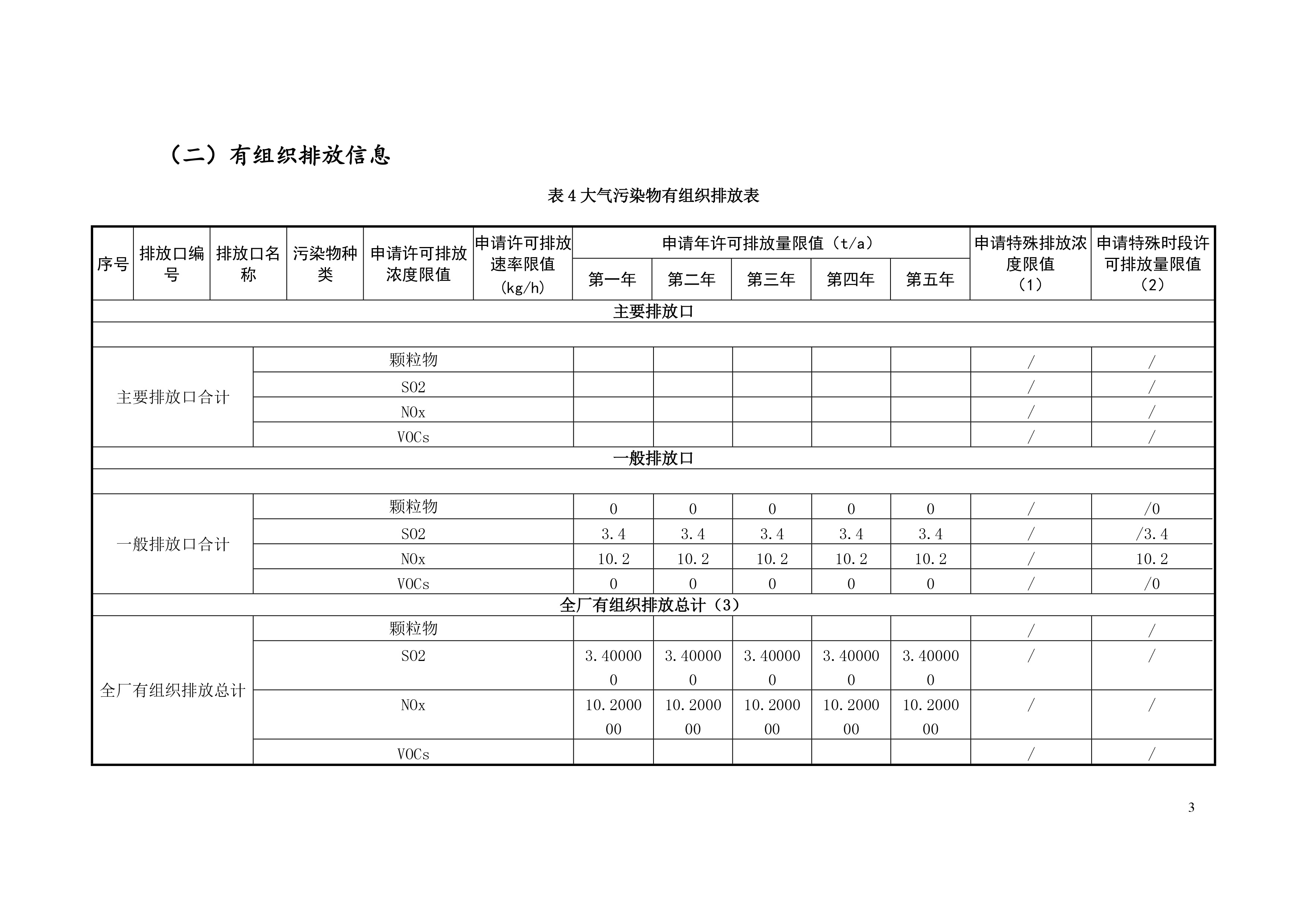 排污許可證申請(qǐng)前信息公開(kāi)表-4