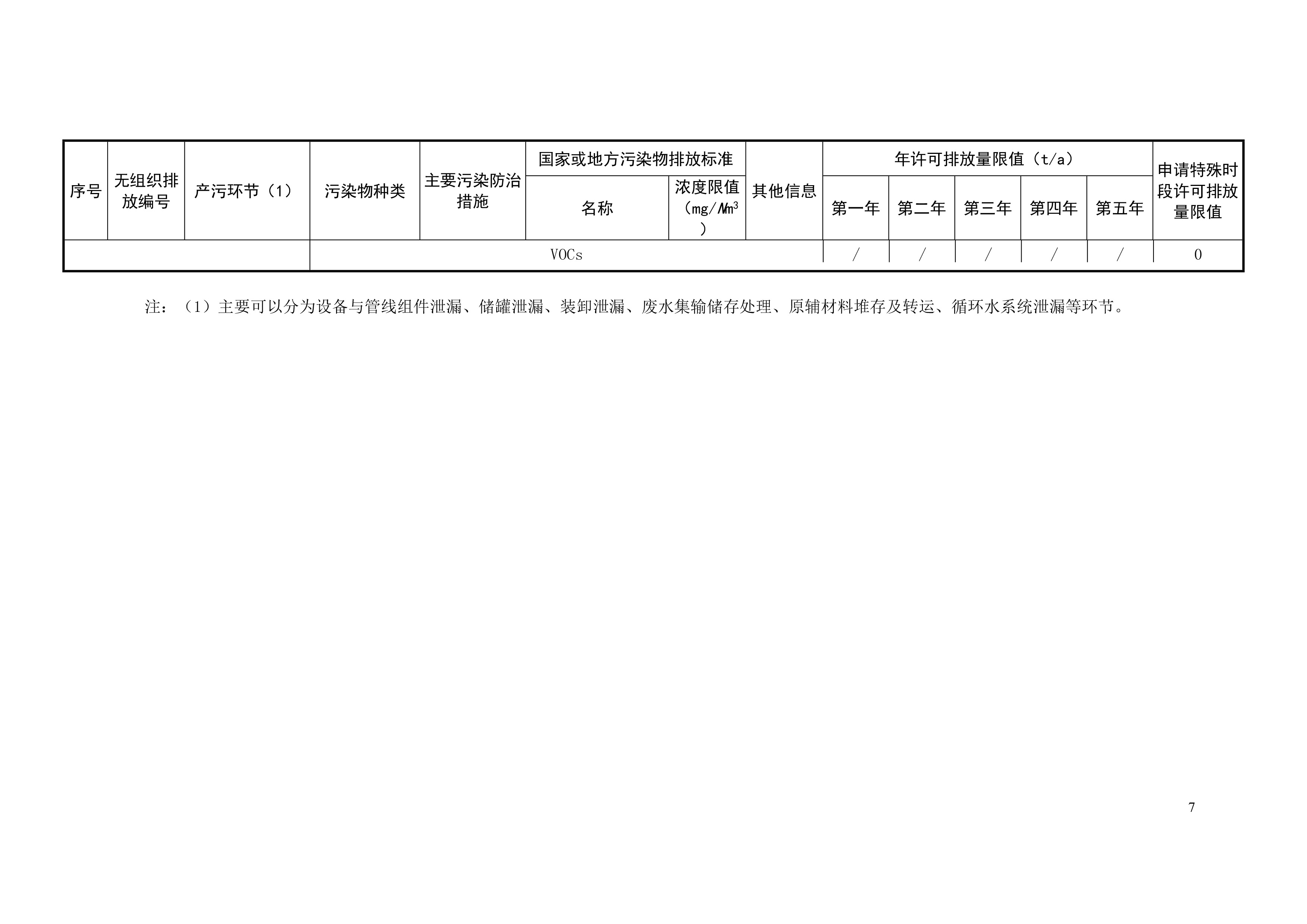 排污許可證申請(qǐng)前信息公開(kāi)表-8