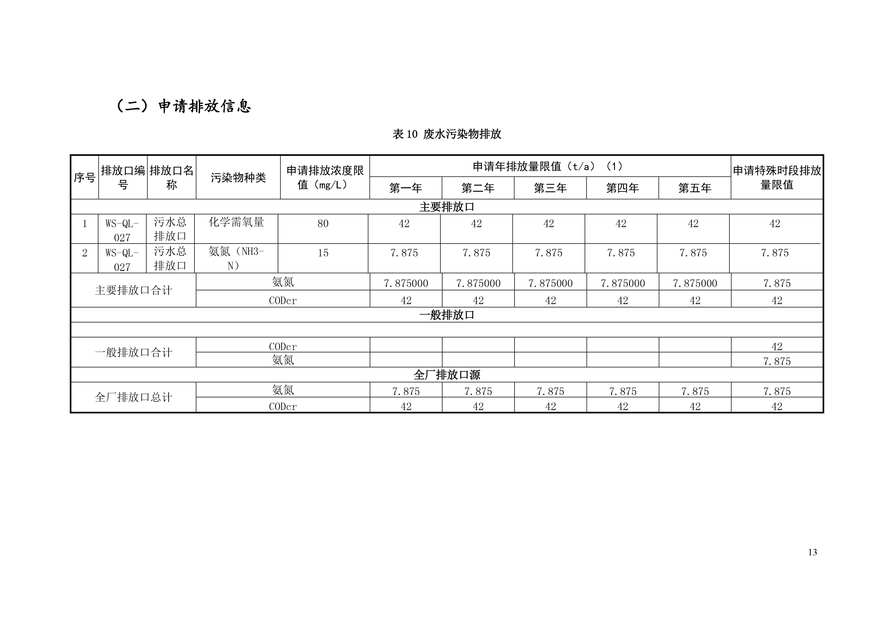 排污許可證申請(qǐng)前信息公開(kāi)表-14