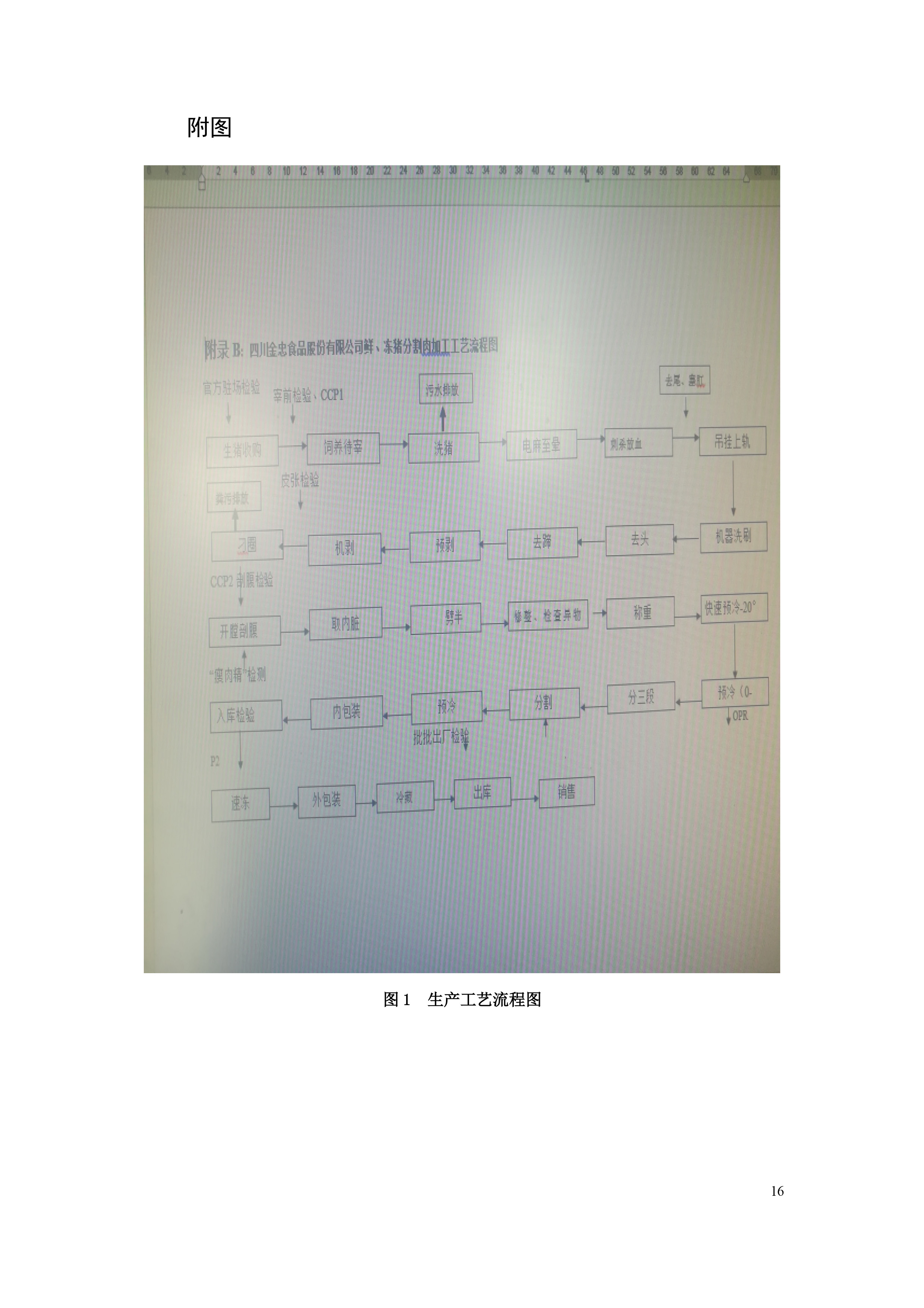 排污許可證申請(qǐng)前信息公開(kāi)表-17