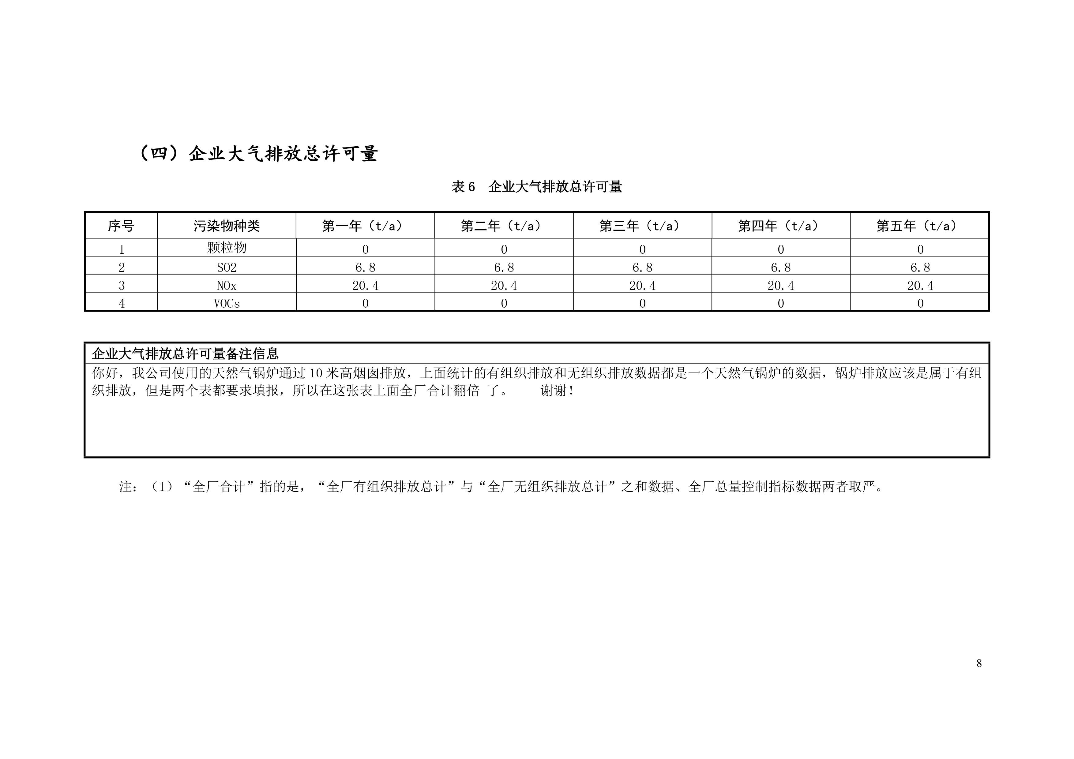 排污許可證申請(qǐng)前信息公開(kāi)表-9