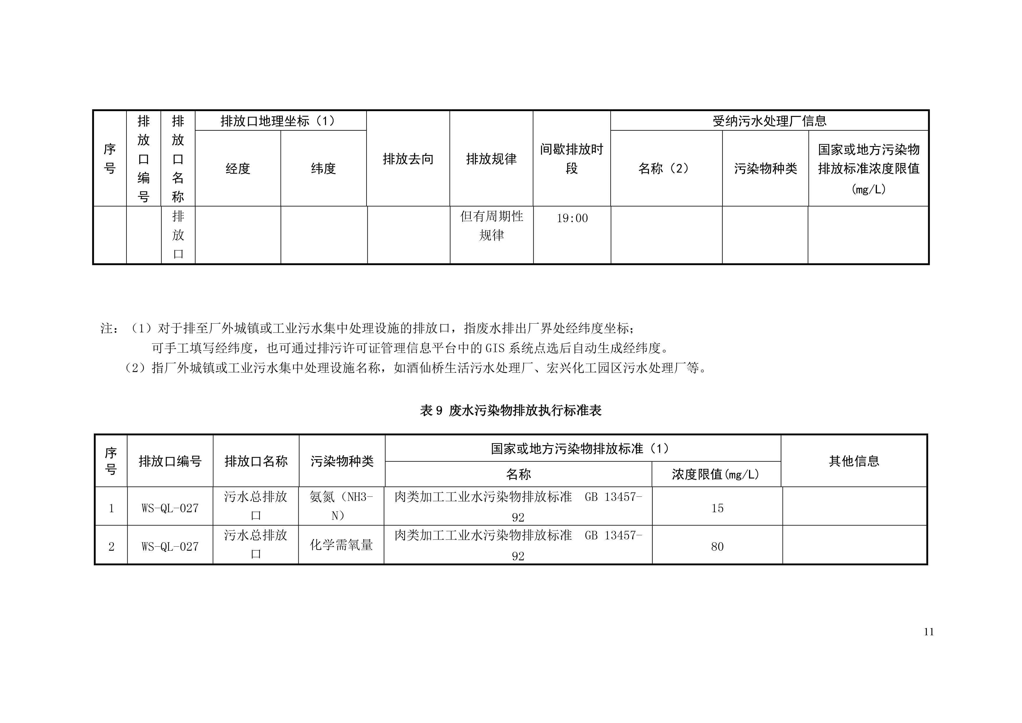 排污許可證申請(qǐng)前信息公開(kāi)表-12