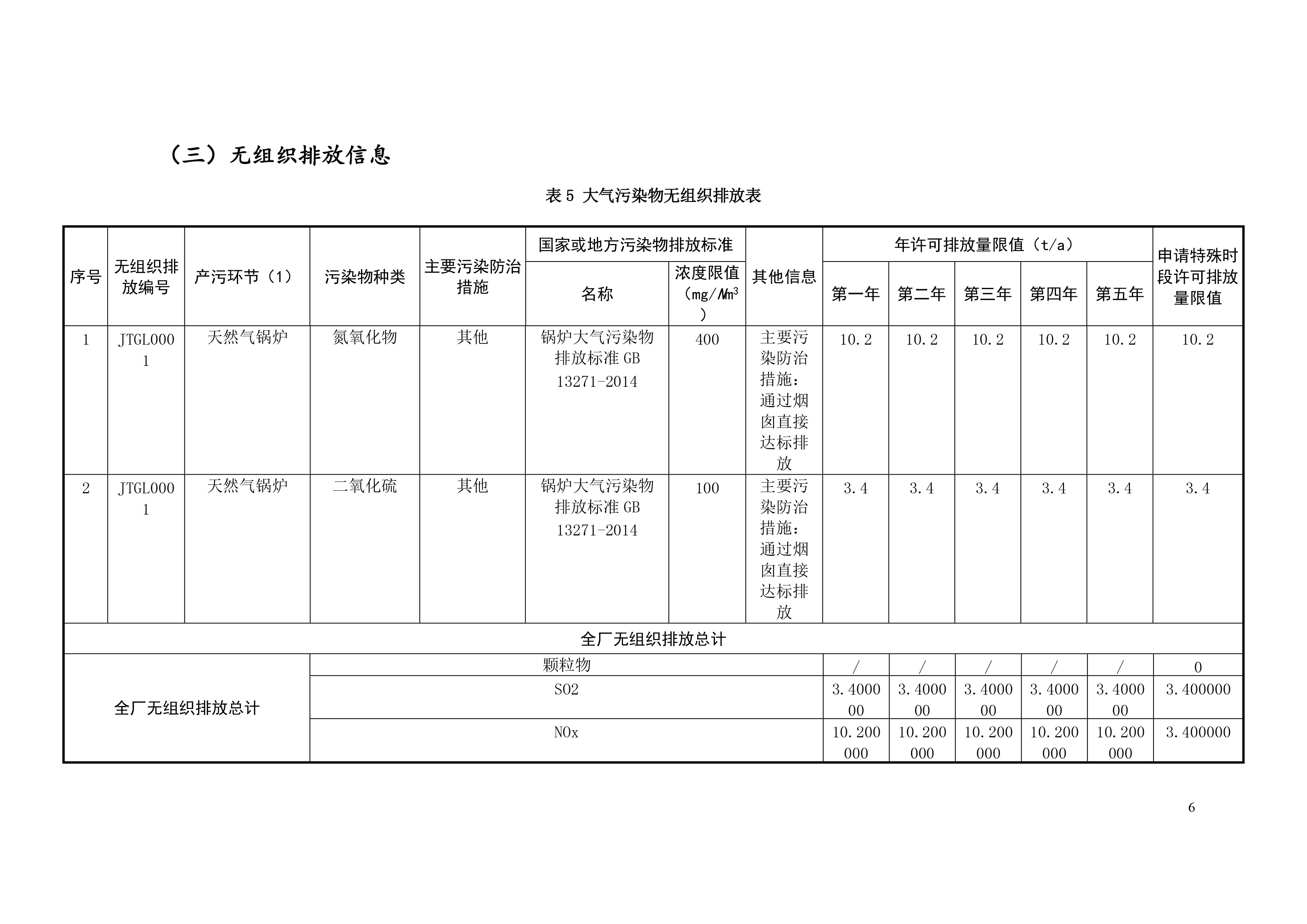 排污許可證申請(qǐng)前信息公開(kāi)表-7